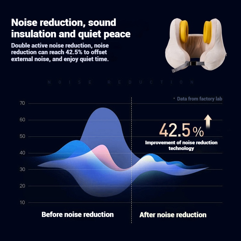 Cervical Massage Music Noise-C - Travel Accessories Pillow review and price